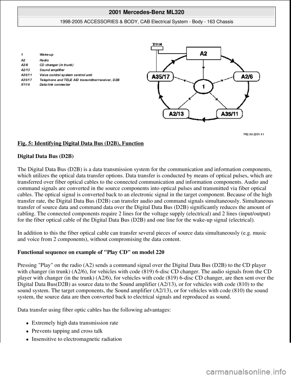 MERCEDES-BENZ ML430 1997  Complete Repair Manual Fig. 5: Identifying Digital Data Bus (D2B), Function 
Digital Data Bus (D2B)  
The Digital Data Bus (D2B) is a data transmission system for the communication and information components, 
which utilize