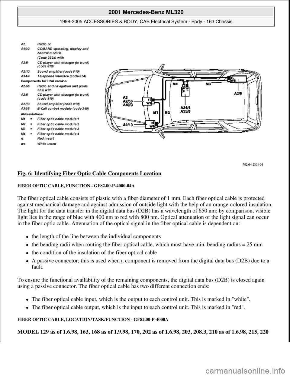 MERCEDES-BENZ ML430 1997  Complete Repair Manual Fig. 6: Identifying Fiber Optic Cable Components Location 
FIBER OPTIC CABLE, FUNCTION - GF82.00-P-4000-04A 
The fiber optical cable consists of plastic with a fiber diameter of 1 mm. Each fiber optic
