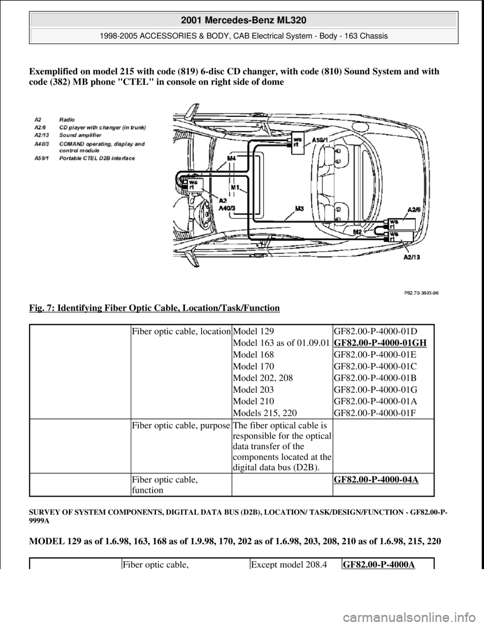 MERCEDES-BENZ ML430 1997  Complete Repair Manual Exemplified on model 215 with code (819) 6-disc CD changer, with code (810) Sound System and with 
code (382) MB phone "CTEL" in console on right side of dome  
Fig. 7: Identifying Fiber Optic Cable, 