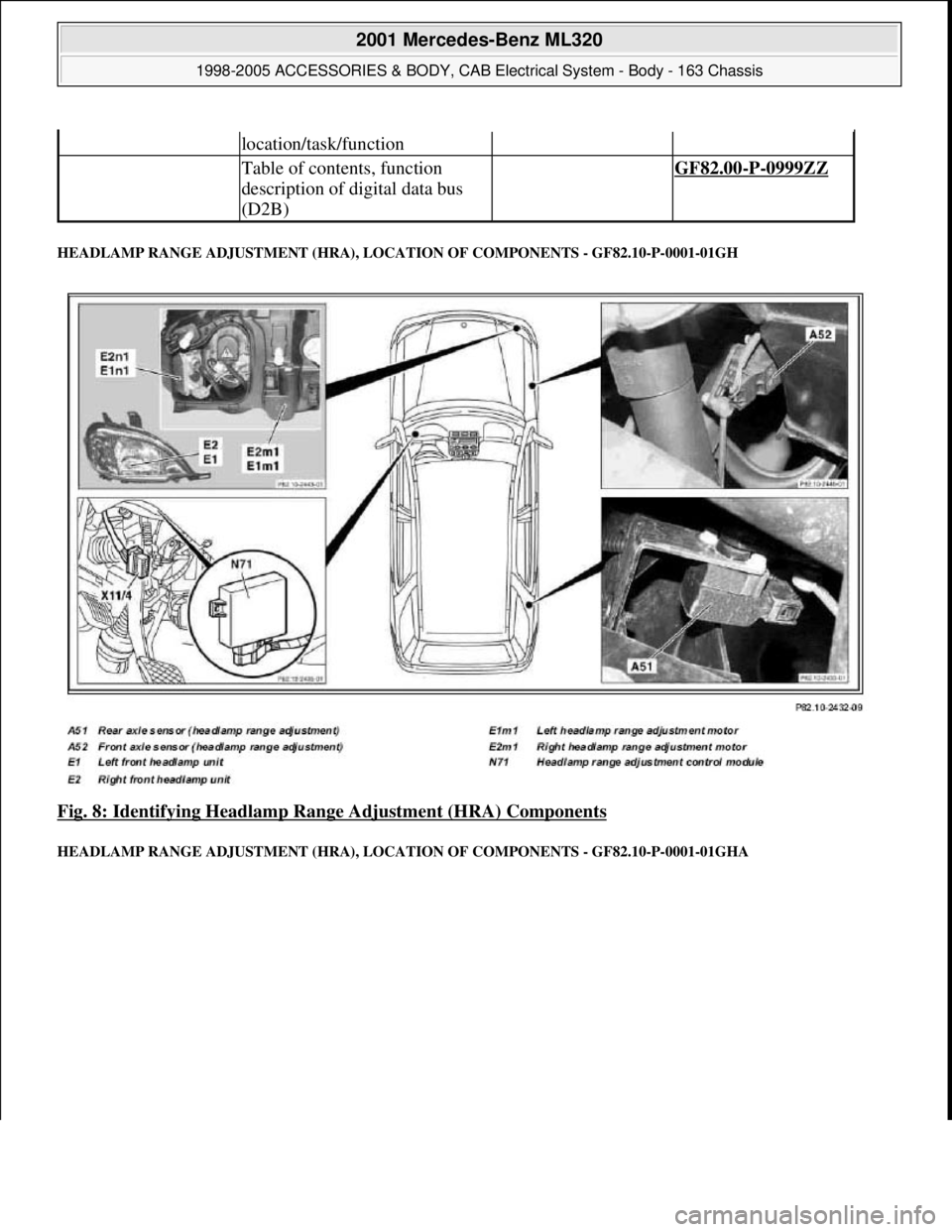MERCEDES-BENZ ML430 1997  Complete Repair Manual HEADLAMP RANGE ADJUSTMENT (HRA), LOCATION OF COMPONENTS - GF82.10-P-0001-01GH 
Fig. 8: Identifying Headlamp Range Adjustment (HRA) Components 
HEADLAMP RANGE ADJUSTMENT (HRA), LOCATION OF COMPONENTS -