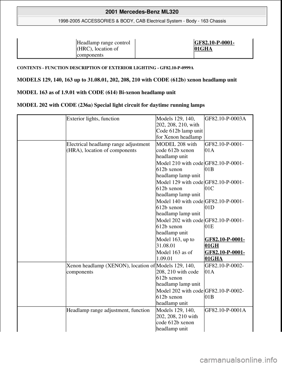 MERCEDES-BENZ ML430 1997  Complete Repair Manual CONTENTS - FUNCTION DESCRIPTION OF EXTERIOR LIGHTING - GF82.10-P-0999A 
MODELS 129, 140, 163 up to 31.08.01, 202, 208, 210 with CODE (612b) xenon headlamp unit  
MODEL 163 as of 1.9.01 with CODE (614)