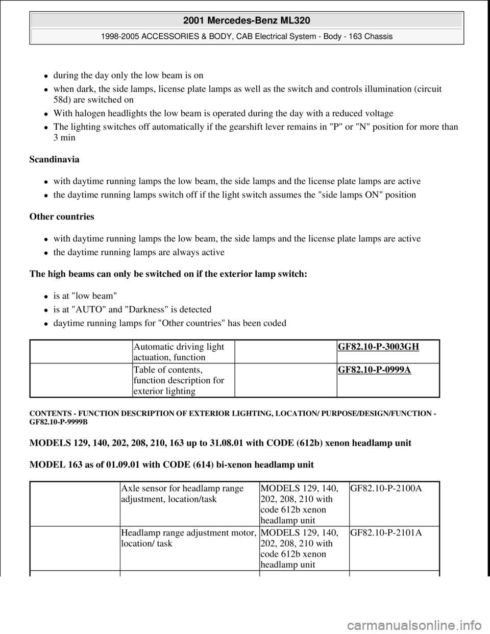 MERCEDES-BENZ ML430 1997  Complete Repair Manual during the day only the low beam is on  
when dark, the side lamps, license plate lamps as well as the switch and controls illumination (circuit 
58d) are switched on  
With halogen headlight