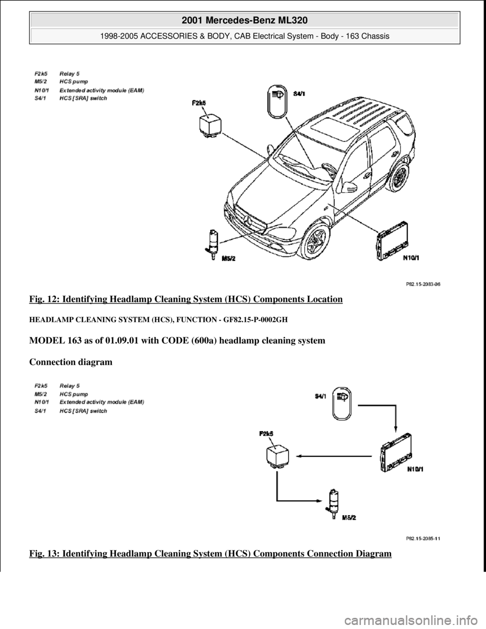 MERCEDES-BENZ ML430 1997  Complete Repair Manual Fig. 12: Identifying Headlamp Cleaning System (HCS) Components Location 
HEADLAMP CLEANING  SYSTEM (HCS), FUNCTION - GF82.15-P-0002GH 
MODEL 163 as of 01.09.01 with CODE ( 600a) headlamp cleaning syst