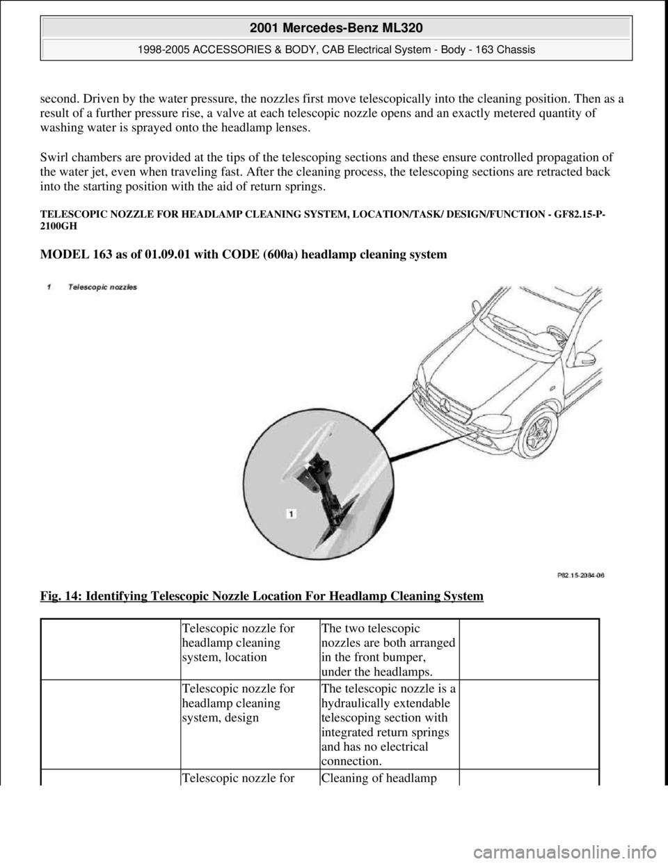 MERCEDES-BENZ ML430 1997  Complete Repair Manual second. Driven by the water pressure, the nozzles first move telescopically into the cleaning position. Then as a 
result of a further pressure rise, a valve at each telescopic nozzle opens and an exa