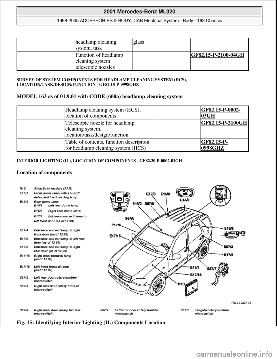 MERCEDES-BENZ ML430 1997  Complete Repair Manual SURVEY OF SYSTEM COMPONENTS FOR HEADLAMP CLEANING SYSTEM (HCS), 
LOCATION/TASK/DESIGN/FUNCTION - GF82.15-P-9998GHZ 
MODEL 163 as of 01.9.01 with CODE (600a) headlamp cleaning system  
INTERIOR LIGHTIN