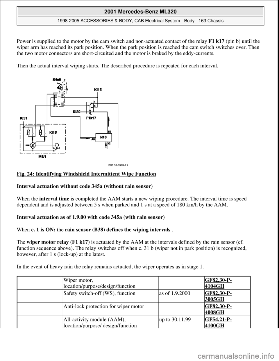 MERCEDES-BENZ ML430 1997  Complete Repair Manual Power is supplied to the motor by the cam switch and non-actuated contact of the relay F1 k17(pin b) until the 
wiper arm has reached its park position. When the park position is reached the cam switc