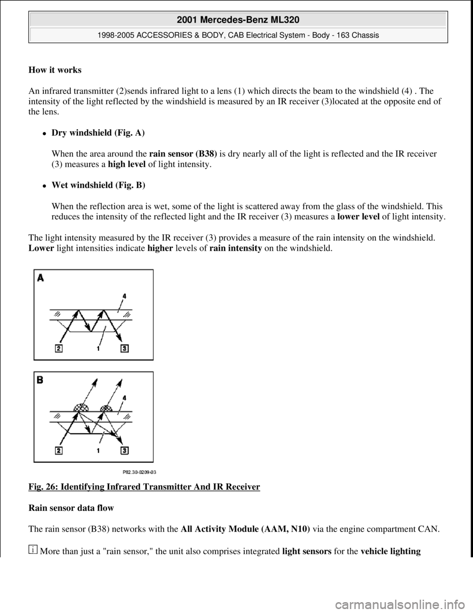MERCEDES-BENZ ML430 1997  Complete Repair Manual How it works  
An infrared transmitter (2)sends infrared light to a lens (1) which directs the beam to the windshield (4) . The 
intensity of the light reflected by the windshield is measured by an IR