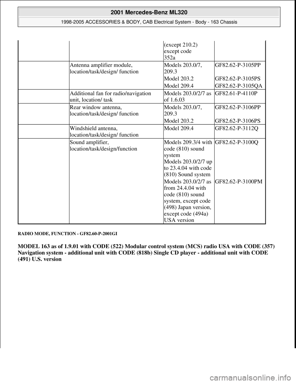 MERCEDES-BENZ ML430 1997  Complete Repair Manual RADIO MODE, FUNCTION - GF82.60-P-2001GI 
MODEL 163 as of 1.9.01 with CODE (522) Modular control system (MCS) radio USA with CODE (357) 
Navigation system - additional unit with CODE (818b) Single CD p