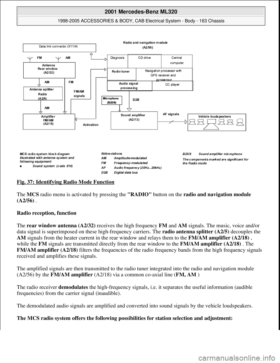 MERCEDES-BENZ ML430 1997  Complete Repair Manual Fig. 37: Identifying Radio Mode Function 
The MCS radio menu is activated by pressing the "RADIO" button on the radio and navigation module 
(A2/56) . 
Radio reception, function  
The rear window ante