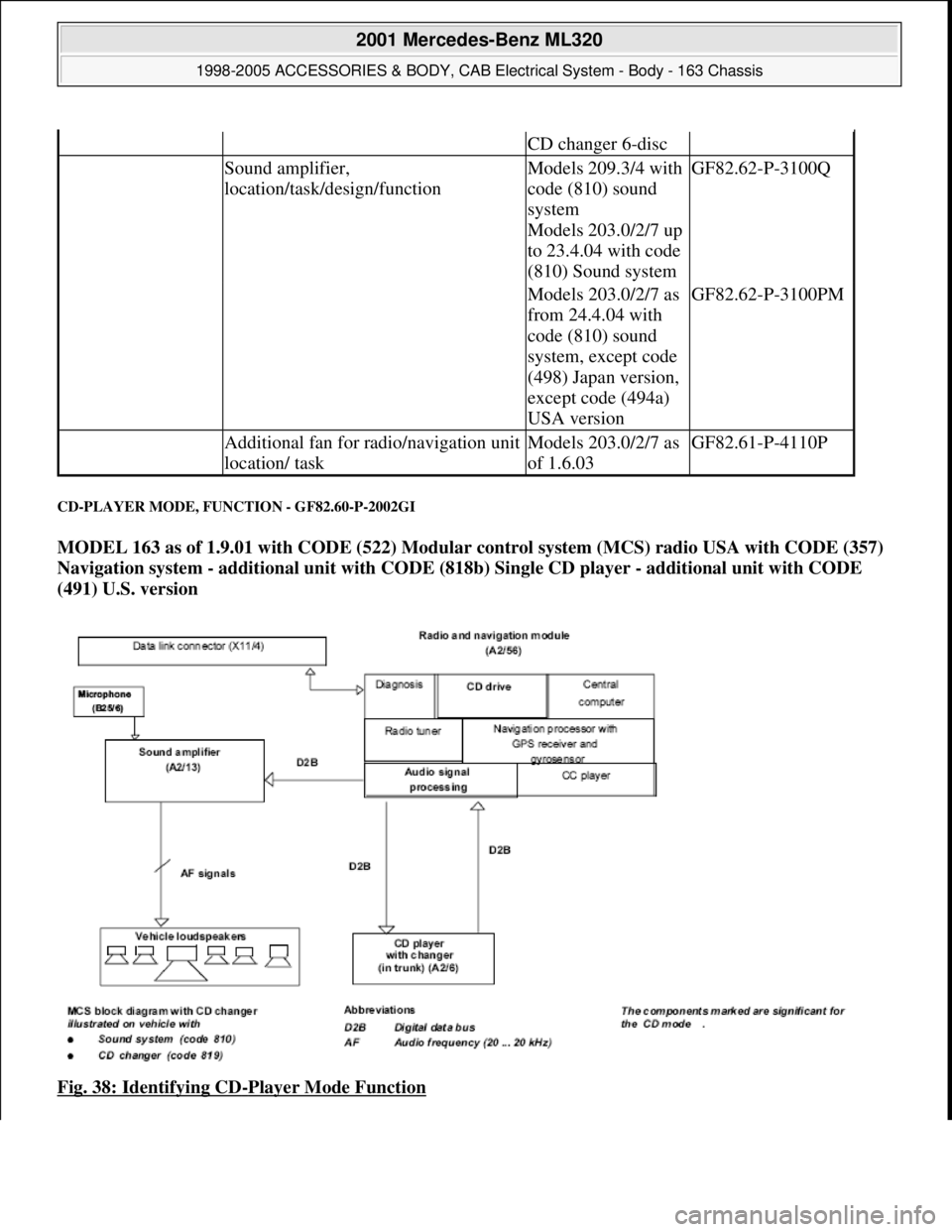 MERCEDES-BENZ ML430 1997  Complete Repair Manual CD-PLAYER MODE, FUNCTION - GF82.60-P-2002GI 
MODEL 163 as of 1.9.01 with CODE (522) Modular control system (MCS) radio USA with CODE (357) 
Navigation system - additional unit with CODE (818b) Single 