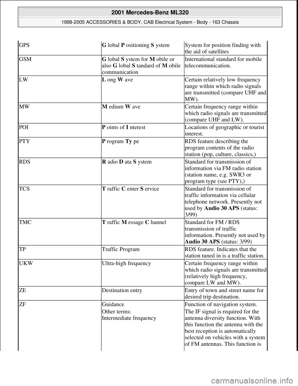 MERCEDES-BENZ ML430 1997  Complete Repair Manual GPSG lobal P ositioning S ystemSystem for position finding with 
the aid of satellites
GSMG lobal S ystem for M obile or 
also G lobal S tandard of M obile 
communicationInternational standard for mob
