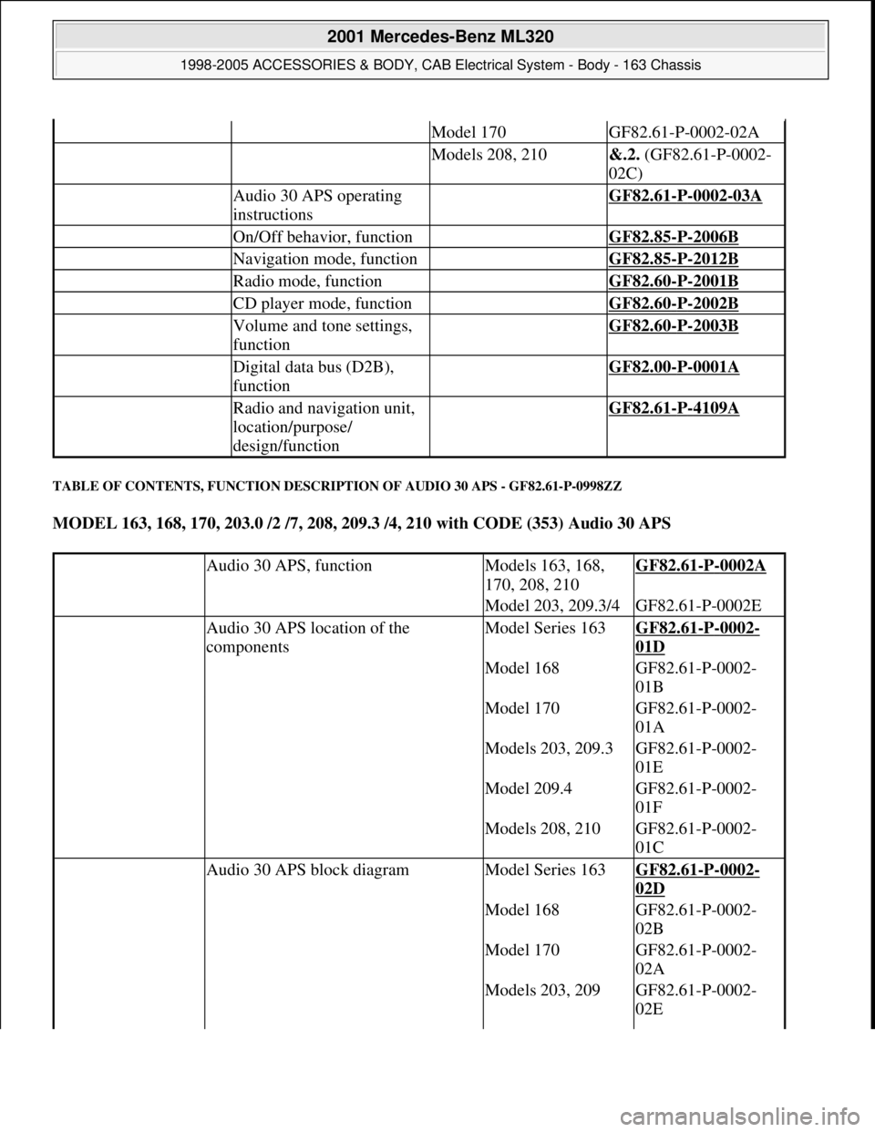 MERCEDES-BENZ ML430 1997  Complete Repair Manual TABLE OF CONTENTS, FUNCTION DESCRIPTION OF AUDIO 30 APS - GF82.61-P-0998ZZ 
MODEL 163, 168, 170, 203.0 /2 /7, 208, 209.3 /4, 210 with CODE (353) Audio 30 APS  
  Model 170GF82.61-P-0002-02A
  Models 2