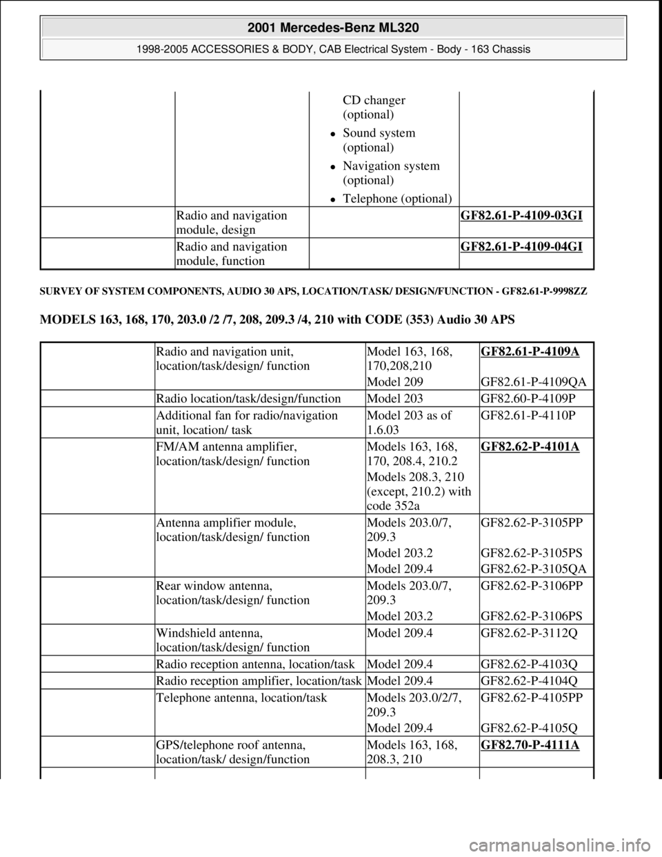 MERCEDES-BENZ ML430 1997  Complete Repair Manual SURVEY OF SYSTEM COMPONENTS, AUDIO 30 APS, LOCATION/TASK/ DESIGN/FUNCTION - GF82.61-P-9998ZZ 
MODELS 163, 168, 170, 203.0 /2 /7, 208, 209.3 /4, 210 with CODE (353) Audio 30 APS  
CD changer 
(optional