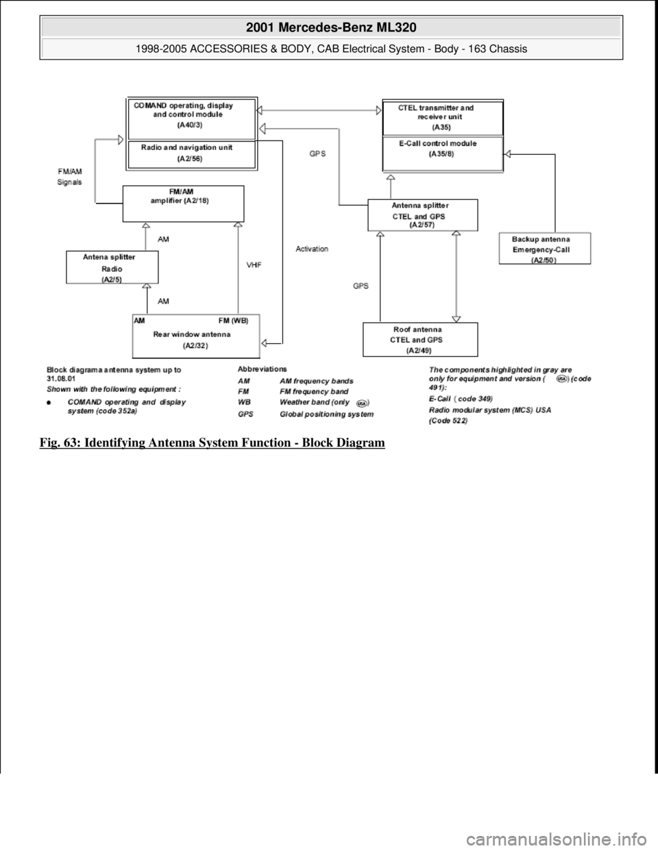 MERCEDES-BENZ ML430 1997  Complete Repair Manual Fig. 63: Identifying Antenna System Function - Block Diagram
 
2001 Mercedes-Benz ML320 
1998-2005 ACCESSORIES & BODY, CAB Electrical System - Body - 163 Chassis  
me  
Saturday, October 02, 2010 3:30