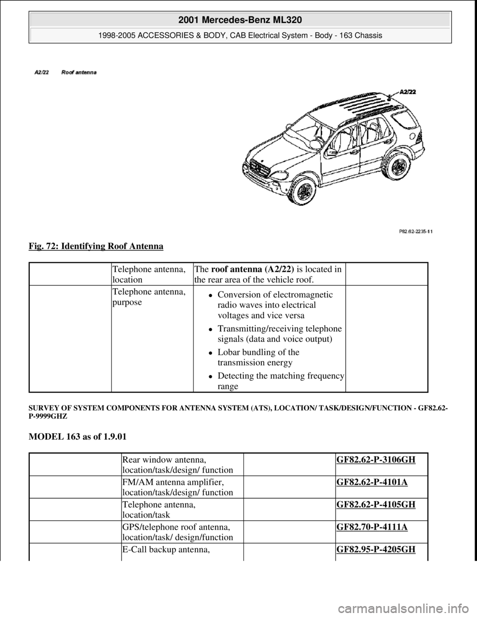 MERCEDES-BENZ ML430 1997  Complete Repair Manual Fig. 72: Identifying Roof Antenna 
SURVEY OF SYSTEM COMPONENTS FOR ANTENNA SYSTEM (ATS), LOCATION/ TASK/DESIGN/FUNCTION - GF82.62-
P-9999GHZ 
MODEL 163 as of 1.9.01  
 Telephone antenna, 
locationThe 