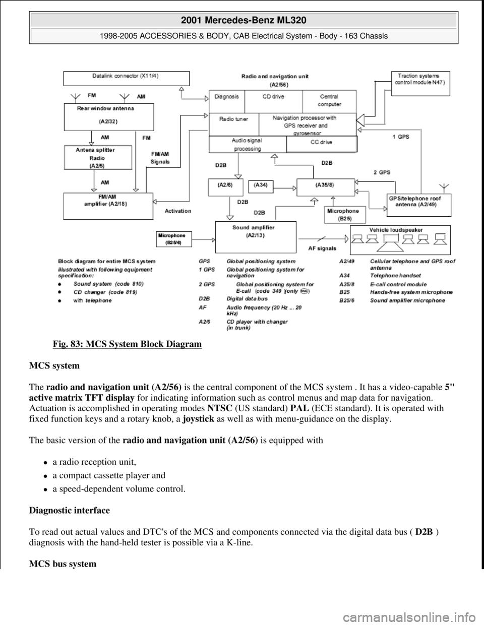 MERCEDES-BENZ ML430 1997  Complete Repair Manual Fig. 83: MCS System Block Diagram 
MCS system  
The radio and navigation unit (A2/56) is the central component of the MCS system . It has a video-capable 5" 
active matrix TFT display for indicating i