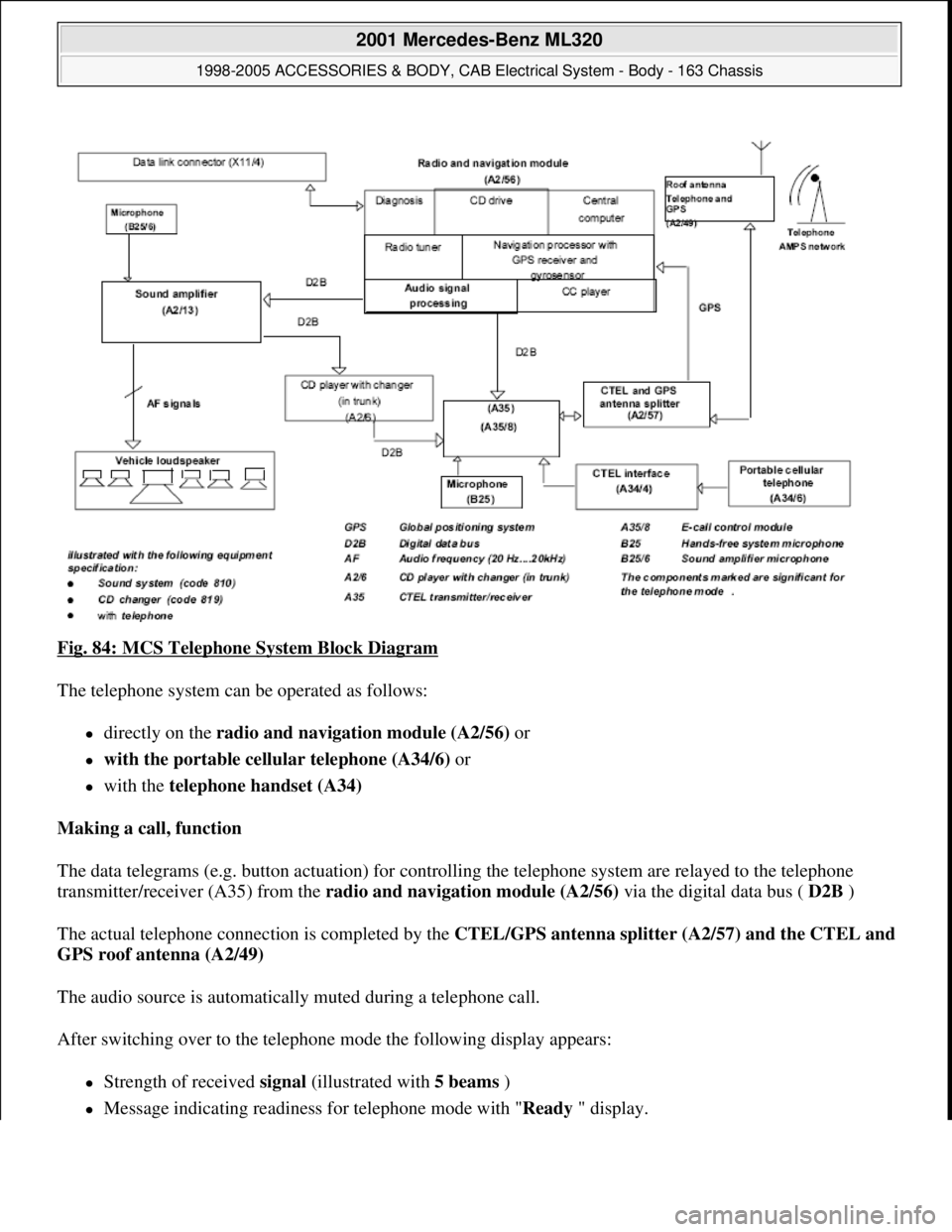 MERCEDES-BENZ ML430 1997  Complete Repair Manual Fig. 84: MCS Telephone System Block Diagram 
The telephone system can be operated as follows: 
directly on the radio and navigation module (A2/56) or  
with the portable cellular telephone (A34/