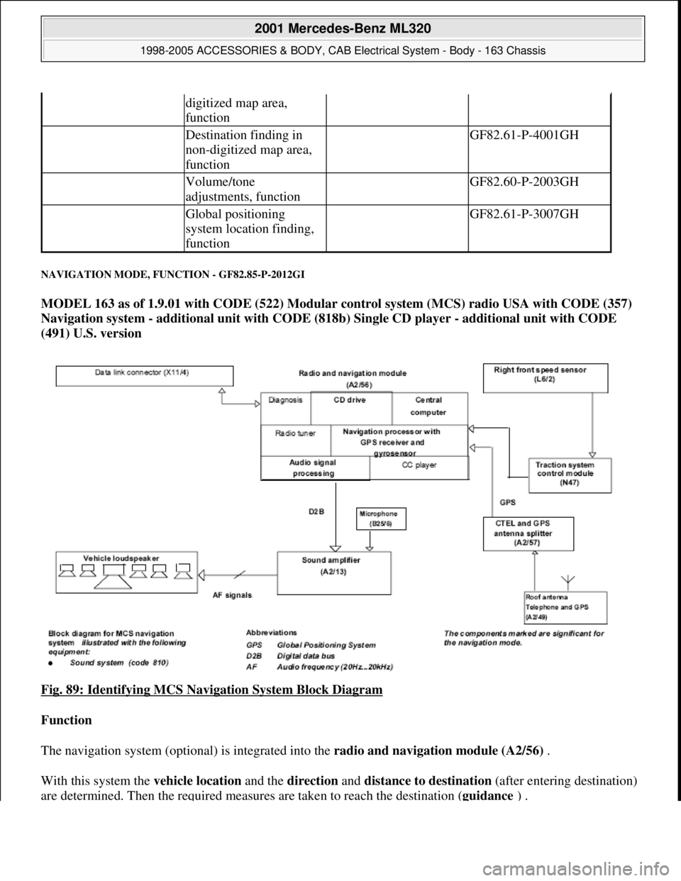 MERCEDES-BENZ ML430 1997  Complete Repair Manual NAVIGATION MODE, FUNCTION - GF82.85-P-2012GI 
MODEL 163 as of 1.9.01 with CODE (522) Modular control system (MCS) radio USA with CODE (357) 
Navigation system - additional unit with CODE (818b) Single
