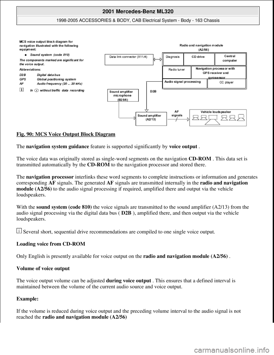 MERCEDES-BENZ ML430 1997  Complete Repair Manual Fig. 90: MCS Voice Output Block Diagram 
The navigation system guidance feature is supported significantly by voice output . 
The voice data was originally stored as single-word segments on the naviga