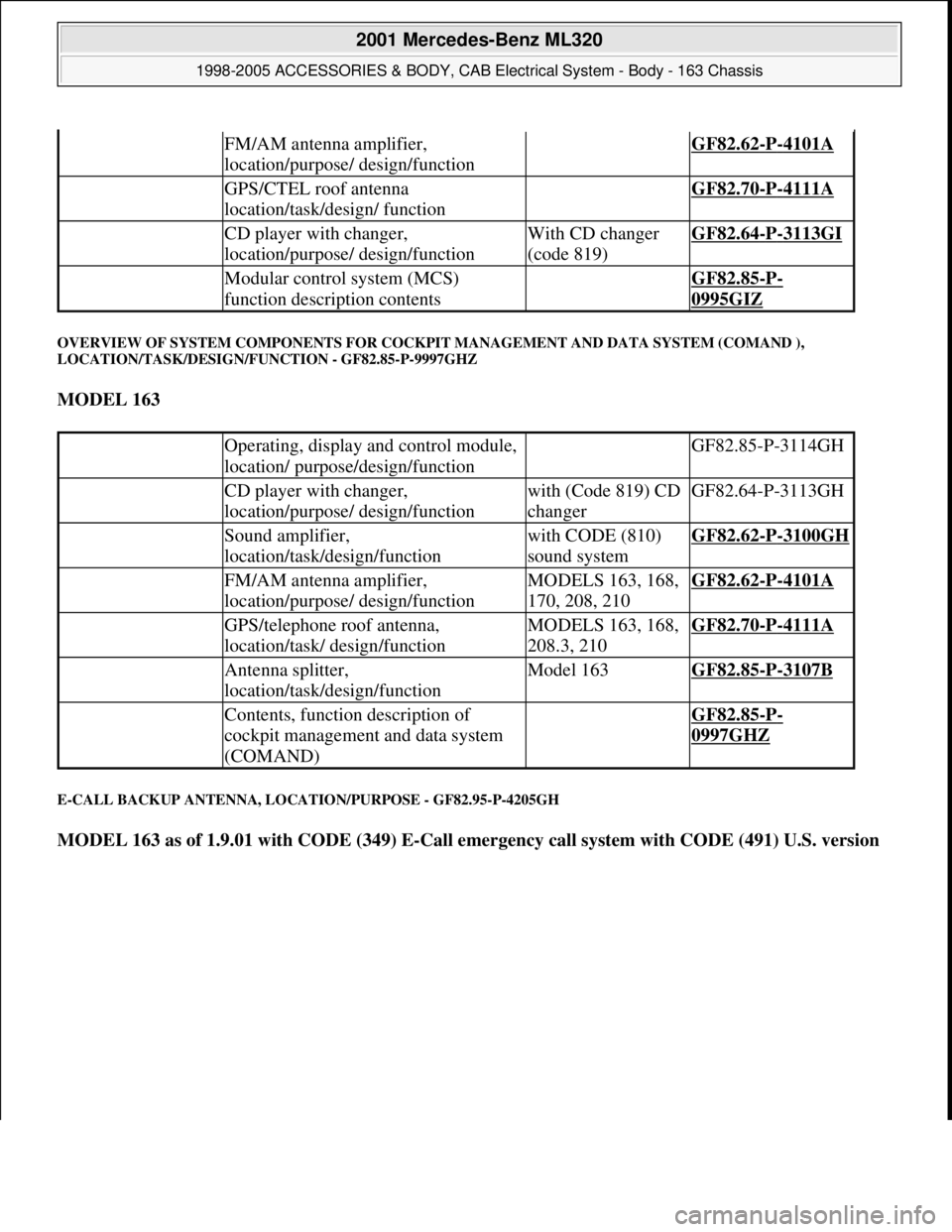MERCEDES-BENZ ML430 1997  Complete Repair Manual OVERVIEW OF SYSTEM COMPONENTS FOR COCKPIT MANAGEMENT AND DATA SYSTEM (COMAND ), 
LOCATION/TASK/DESIGN/FUNCTION - GF82.85-P-9997GHZ 
MODEL 163  
E-CALL BACKUP ANTENNA, LOCATION/PURPOSE - GF82.95-P-4205