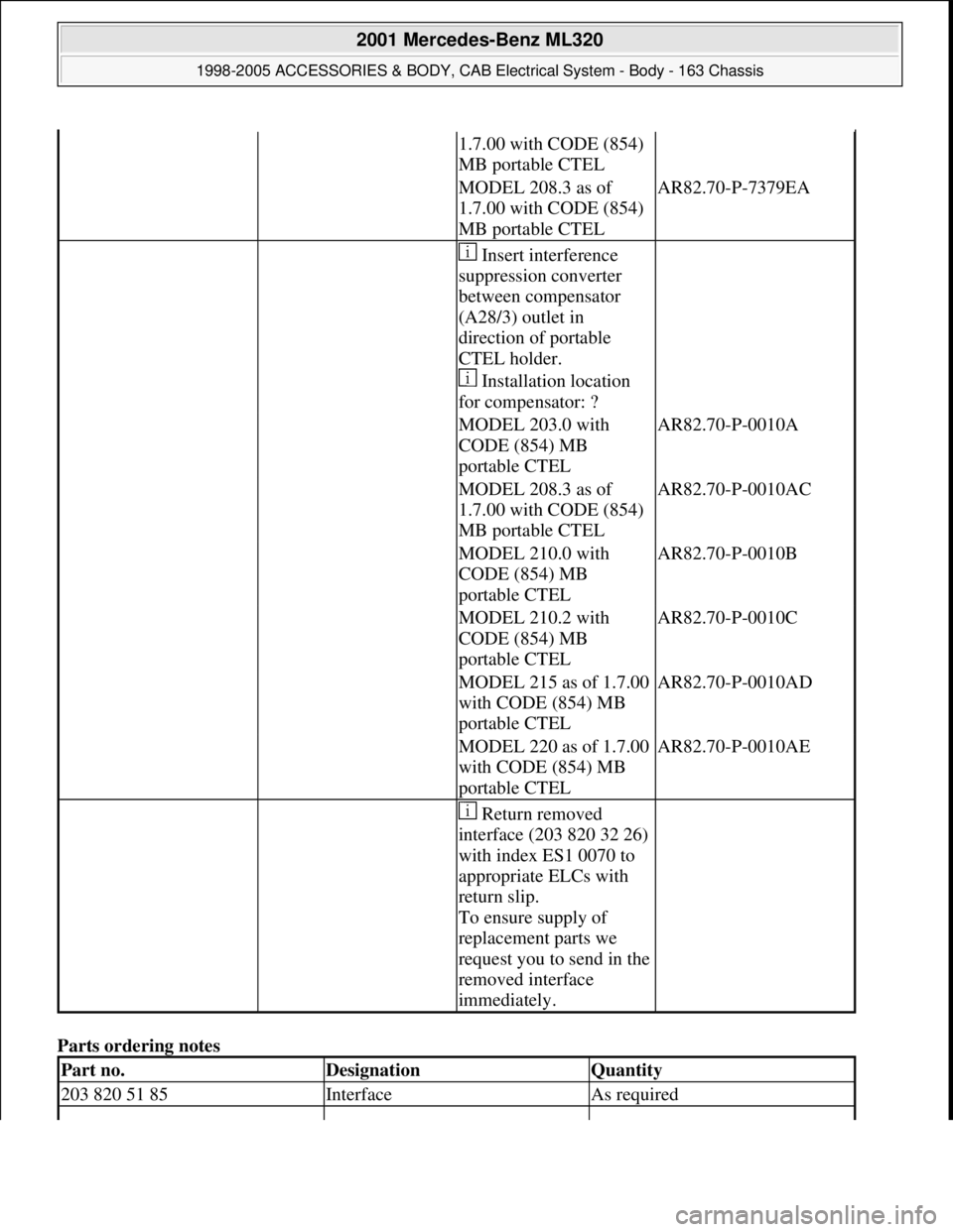 MERCEDES-BENZ ML430 1997  Complete Repair Manual Parts ordering notes 
1.7.00 with CODE (854) 
MB portable CTEL
  MODEL 208.3 as of 
1.7.00 with CODE (854) 
MB portable CTELAR82.70-P-7379EA
   Insert interference 
suppression converter 
between comp