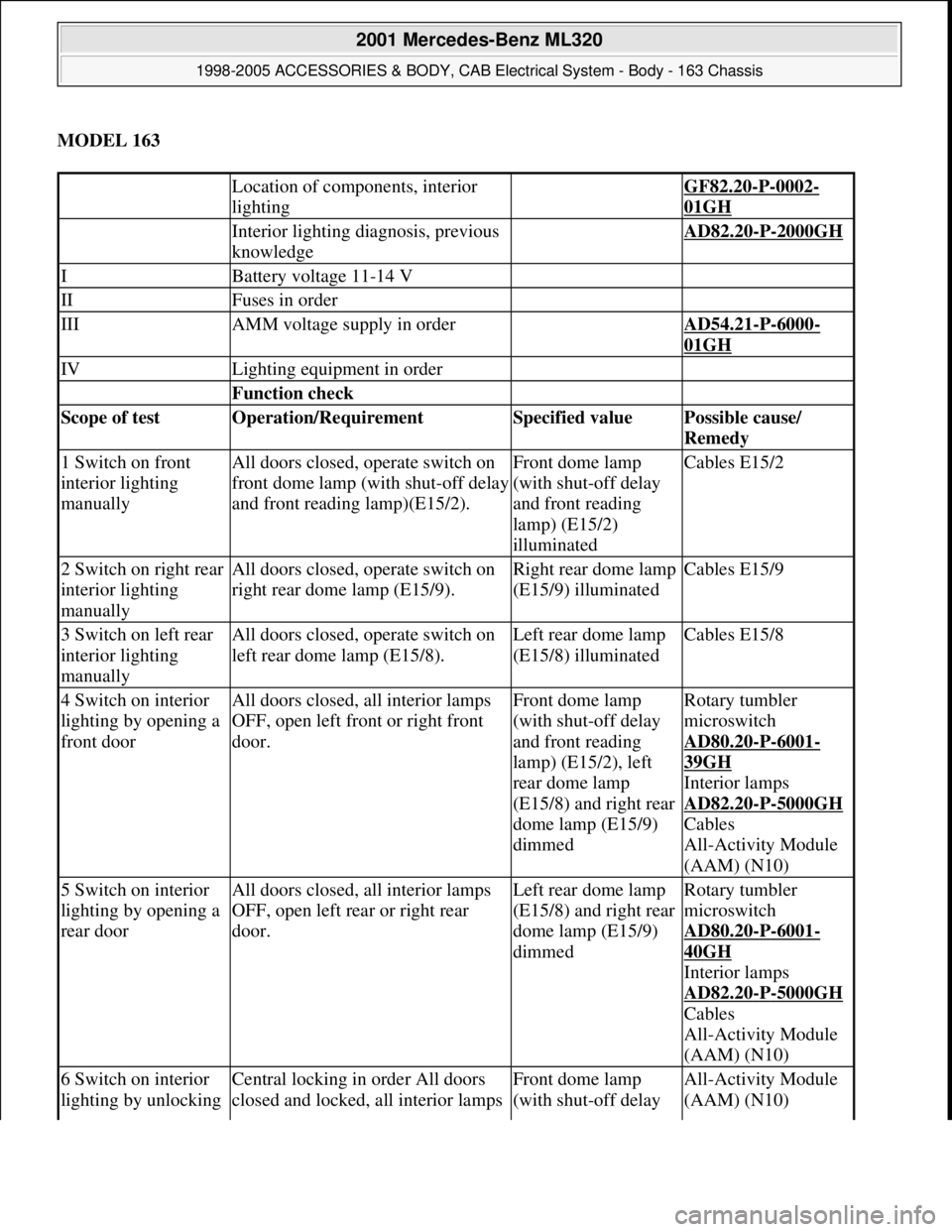 MERCEDES-BENZ ML430 1997  Complete Repair Manual MODEL 163  
 Location of components, interior 
lighting GF82.20-P-0002-
01GH
 Interior lighting diagnosis, previous 
knowledge AD82.20-P-2000GH
IBattery voltage 11-14 V  
IIFuses in order  
IIIAMM vol