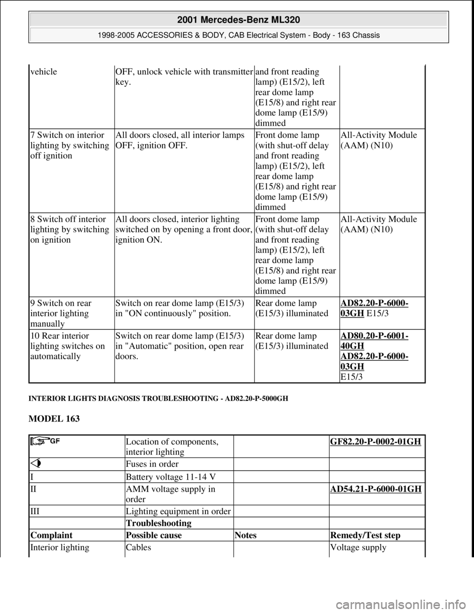 MERCEDES-BENZ ML430 1997  Complete Repair Manual INTERIOR LIGHTS DIAGNOSIS TROUBLESHOOTING - AD82.20-P-5000GH 
MODEL 163  
vehicleOFF, unlock vehicle with transmitter 
key.and front reading 
lamp) (E15/2), left 
rear dome lamp 
(E15/8) and right rea
