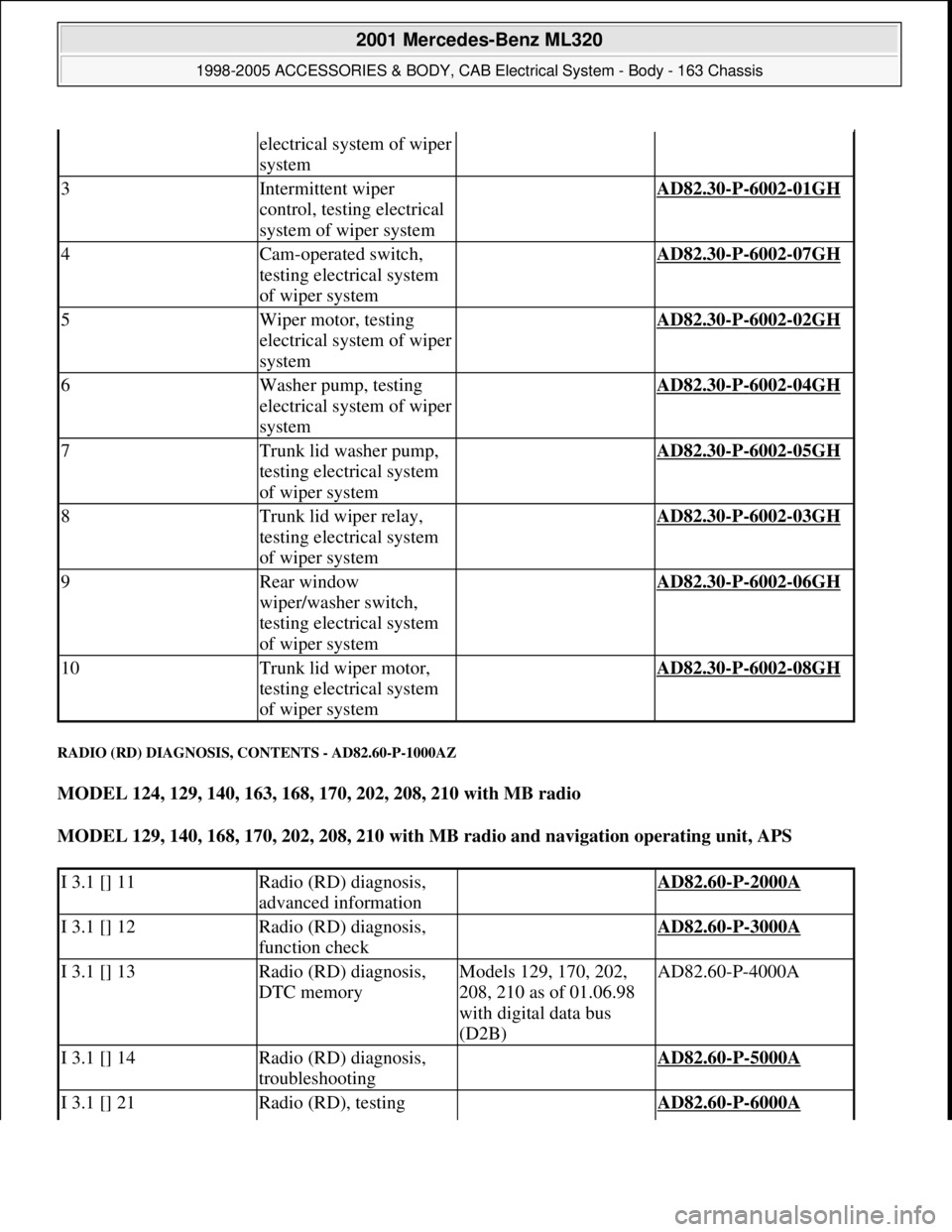 MERCEDES-BENZ ML430 1997  Complete Repair Manual RADIO (RD) DIAGNOSIS, CONTENTS - AD82.60-P-1000AZ 
MODEL 124, 129, 140, 163, 168, 170, 202, 208, 210 with MB radio  
MODEL 129, 140, 168, 170, 202, 208, 210 with MB radio and navigation operating unit