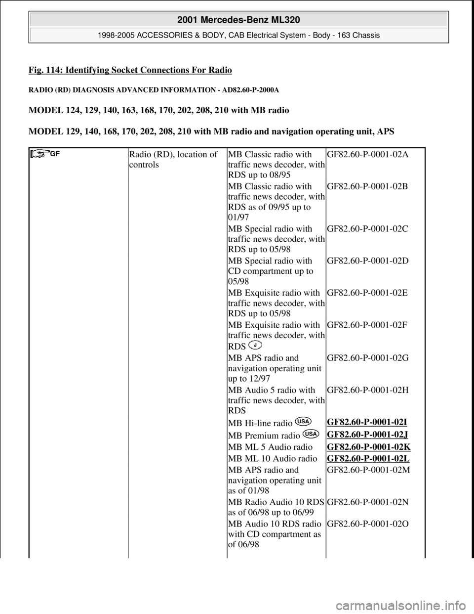 MERCEDES-BENZ ML430 1997  Complete Repair Manual Fig. 114: Identifying Socket Connections For Radio
RADIO (RD) DIAGNOSIS ADVANCED INFORMATION - AD82.60-P-2000A 
MODEL 124, 129, 140, 163, 168, 170, 202, 208, 210 with MB radio  
MODEL 129, 140, 168, 1