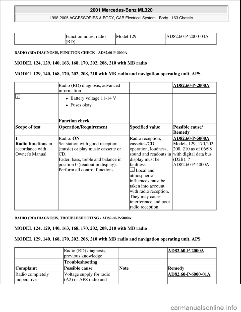 MERCEDES-BENZ ML430 1997  Complete Repair Manual RADIO (RD) DIAGNOSIS, FUNCTION CHECK - AD82.60-P-3000A 
MODEL 124, 129, 140, 163, 168, 170, 202, 208, 210 with MB radio  
MODEL 129, 140, 168, 170, 202, 208, 210 with MB radio and navigation operating