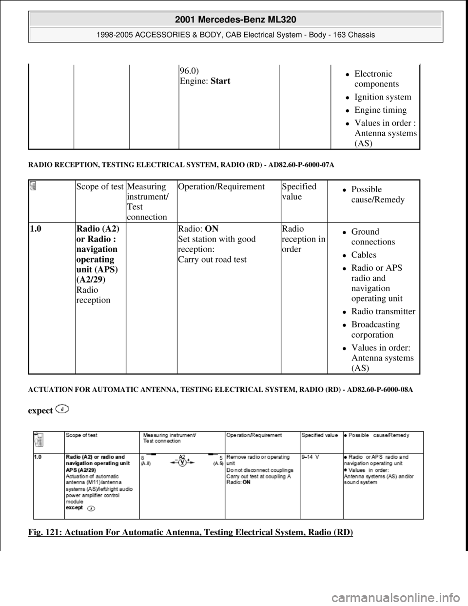 MERCEDES-BENZ ML430 1997  Complete Repair Manual RADIO RECEPTION, TESTING  ELECTRICAL SYSTEM, RADIO (RD) - AD82.60-P-6000-07A  
ACTUATION FOR AUTO  MATIC ANTENNA, TESTING E LECTRICAL SYSTEM, RADIO (RD) - AD82.60-P-6000-08A 
expect    
Fig. 121: Actu