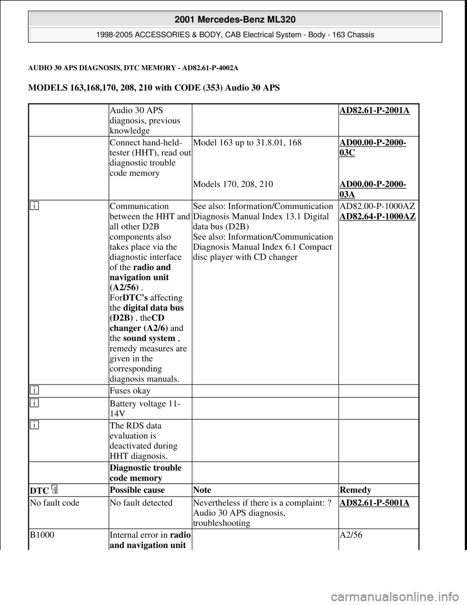 MERCEDES-BENZ ML430 1997  Complete Repair Manual AUDIO 30 APS DIAGNOSIS, DTC MEMORY - AD82.61-P-4002A
MODELS 163,168,170, 208, 210 with CODE (353) Audio 30 APS  
 Audio 30 APS 
diagnosis, previous 
knowledge AD82.61-P-2001A
 Connect hand-held-
teste