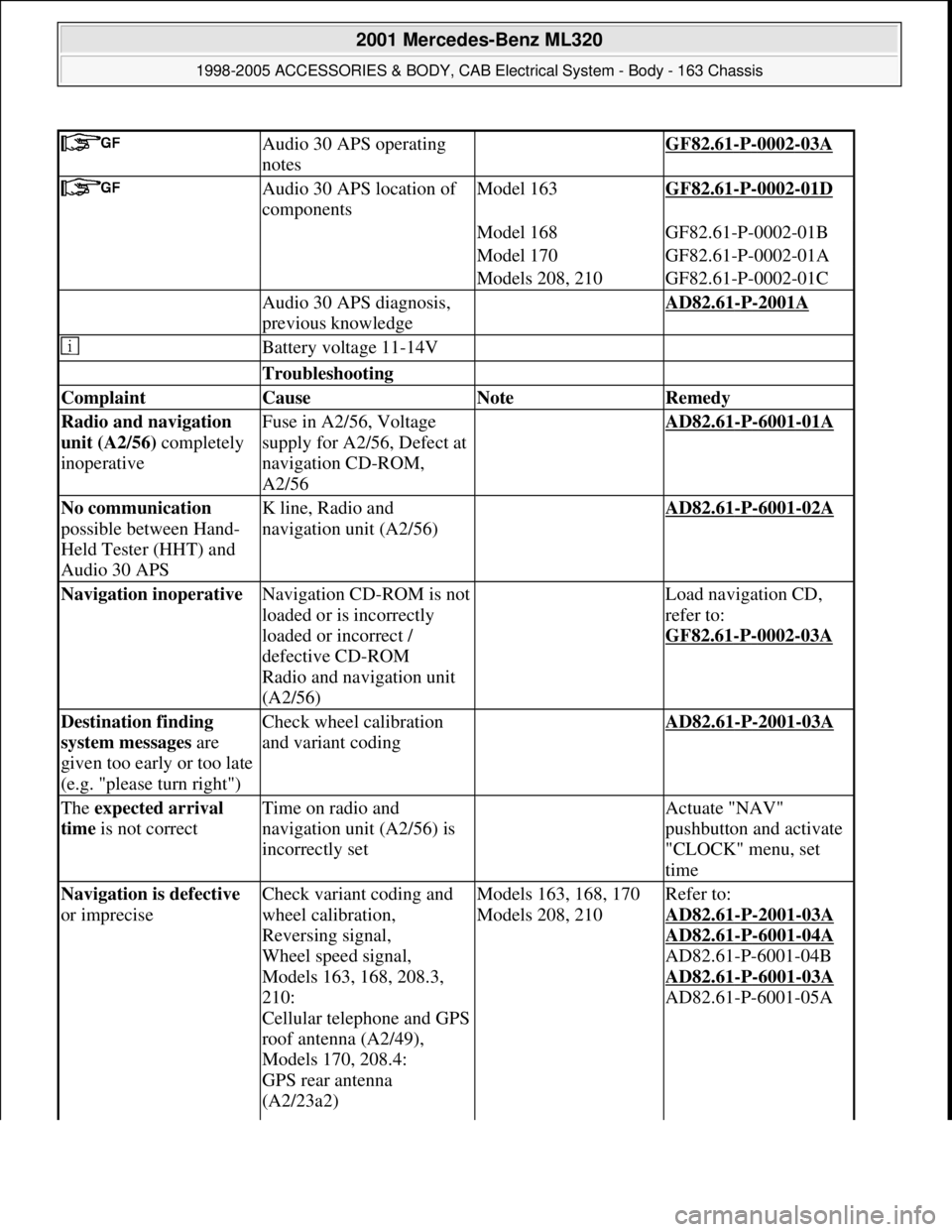 MERCEDES-BENZ ML430 1997  Complete Repair Manual  Audio 30 APS operating 
notes GF82.61-P-0002-03A
 Audio 30 APS location of 
componentsModel 163GF82.61-P-0002-01D
  Model 168GF82.61-P-0002-01B
  Model 170GF82.61-P-0002-01A
  Models 208, 210GF82.61-
