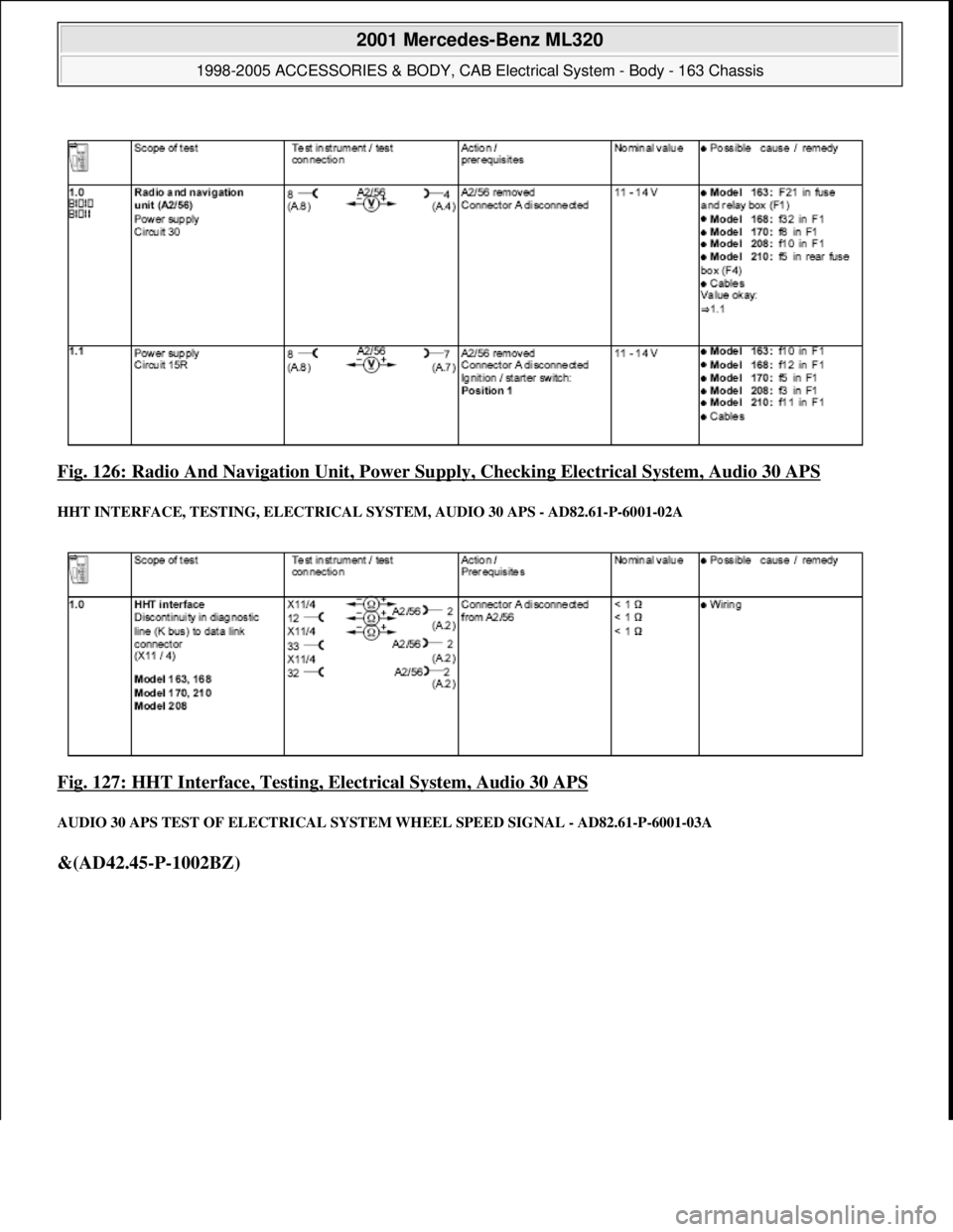 MERCEDES-BENZ ML430 1997  Complete Repair Manual Fig. 126: Radio And Navigation Unit, Power Su pply, Checking Electrical System, Audio 30 APS 
HHT INTERFACE, TESTING,  ELECTRICAL SYSTEM, AUDI O 30 APS - AD82.61-P-6001-02A 
Fig. 127: HHT Interface, T