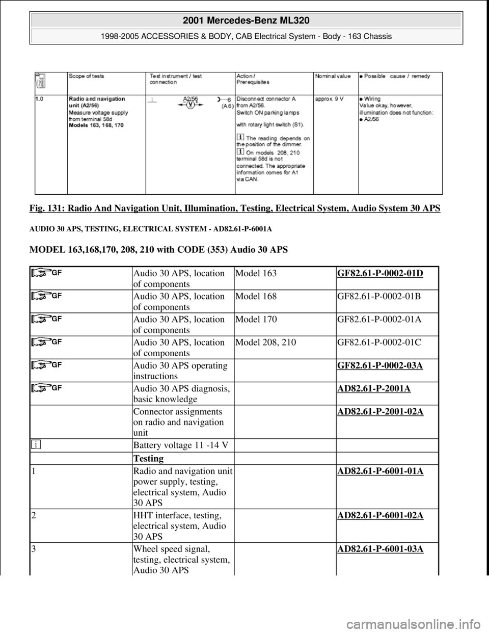 MERCEDES-BENZ ML430 1997  Complete Repair Manual Fig. 131: Radio And Navigation Unit, Illumination, Testing, Electrical System, Audio System 30 APS 
AUDIO 30 APS, TESTING, ELECTRICAL SYSTEM - AD82.61-P-6001A 
MODEL 163,168,170, 208, 210 with CODE (3