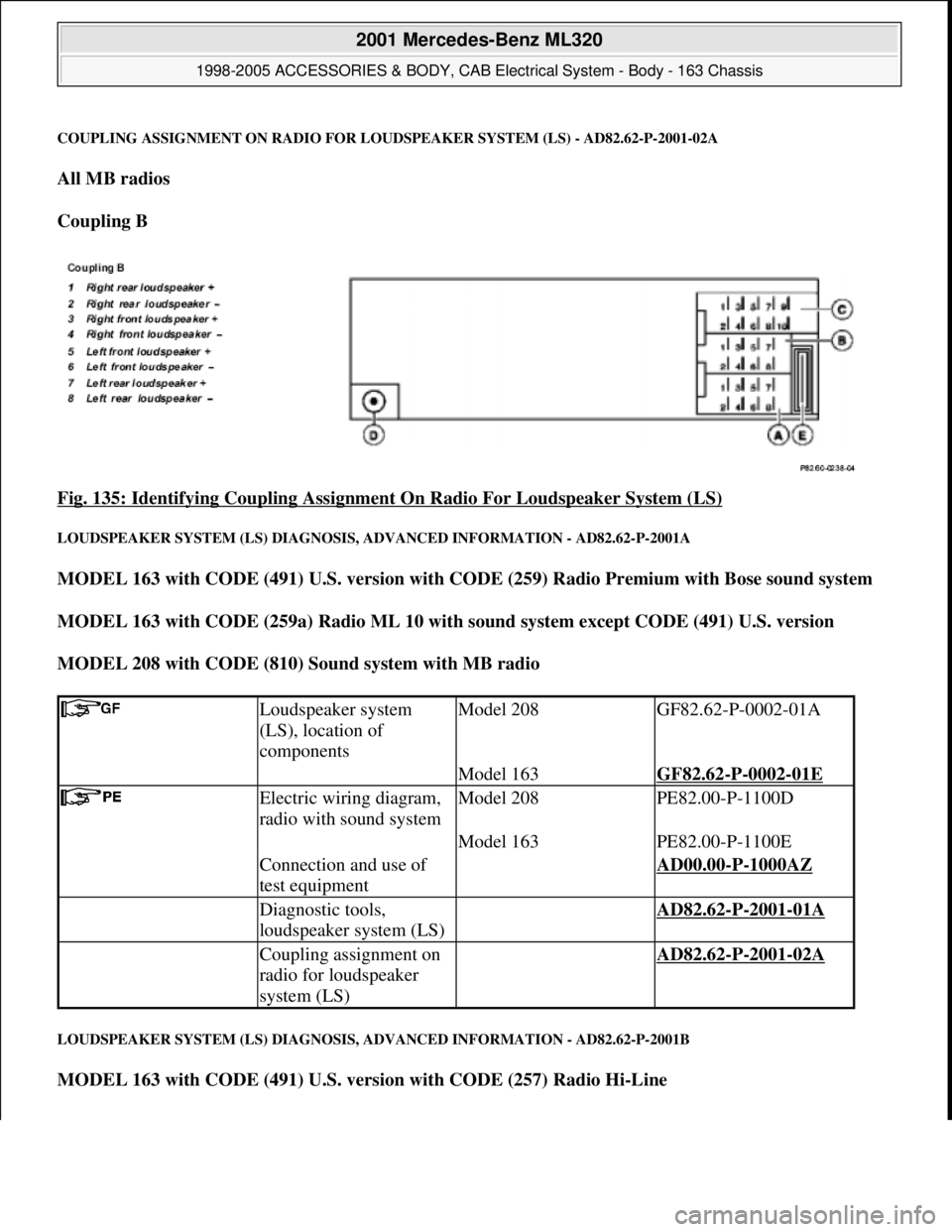 MERCEDES-BENZ ML430 1997  Complete Repair Manual COUPLING ASSIGNMENT ON RADIO FOR LOUDSPEAKER SYSTEM (LS) - AD82.62-P-2001-02A 
All MB radios  
Coupling B  
Fig. 135: Identifying Coupling Assignment On Radio For Loudspeaker System (LS)
 
LOUDSPEAKER