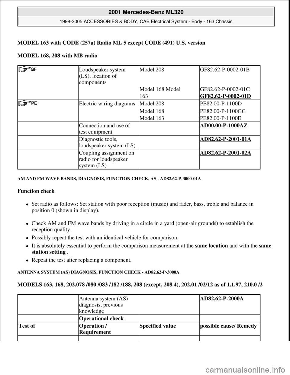 MERCEDES-BENZ ML430 1997  Complete Repair Manual MODEL 163 with CODE (257a) Radio ML 5 except CODE (491) U.S. version  
MODEL 168, 208 with MB radio  
AM AND FM WAVE BANDS, DIAGNOSIS, FUNCTION CHECK, AS - AD82.62-P-3000-01A 
Function check  
Set 