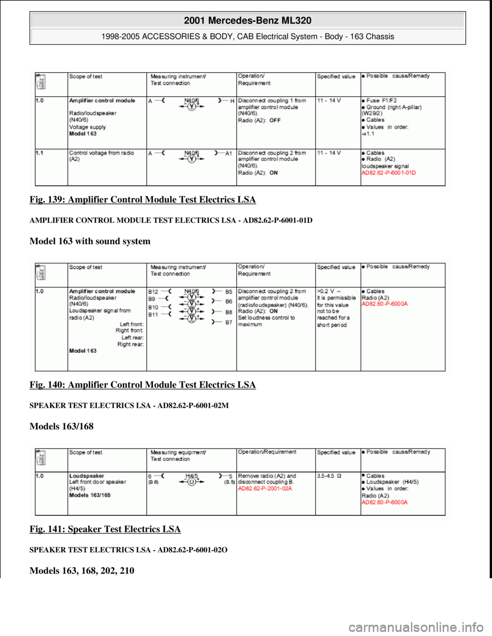 MERCEDES-BENZ ML430 1997  Complete Repair Manual Fig. 139: Amplifier Control Mo dule Test Electrics LSA 
AMPLIFIER CONTROL MODULE TEST ELECTRICS LSA - AD82.62-P-6001-01D 
Model 163 with sound system    
Fig. 140: Amplifier Control Mo  dule Test Elec