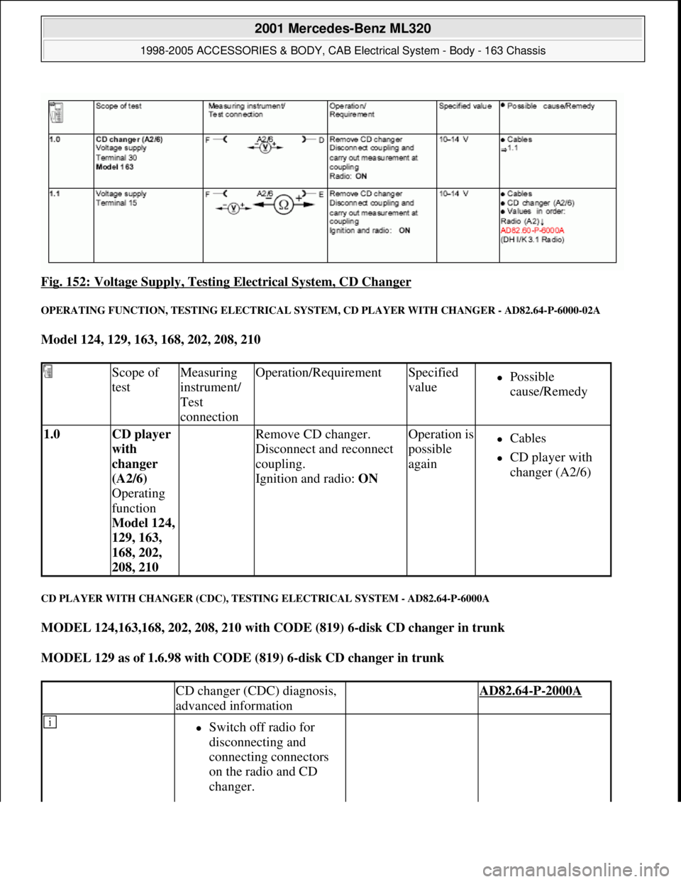 MERCEDES-BENZ ML430 1997  Complete Repair Manual Fig. 152: Voltage Supply, Testing Electrical System, CD Changer 
OPERATING FUNCTION, TESTING ELECTRICAL SYSTEM, CD PLAYER WITH CHANGER - AD82.64-P-6000-02A 
Model 124, 129, 163, 168, 202, 208, 210  
C