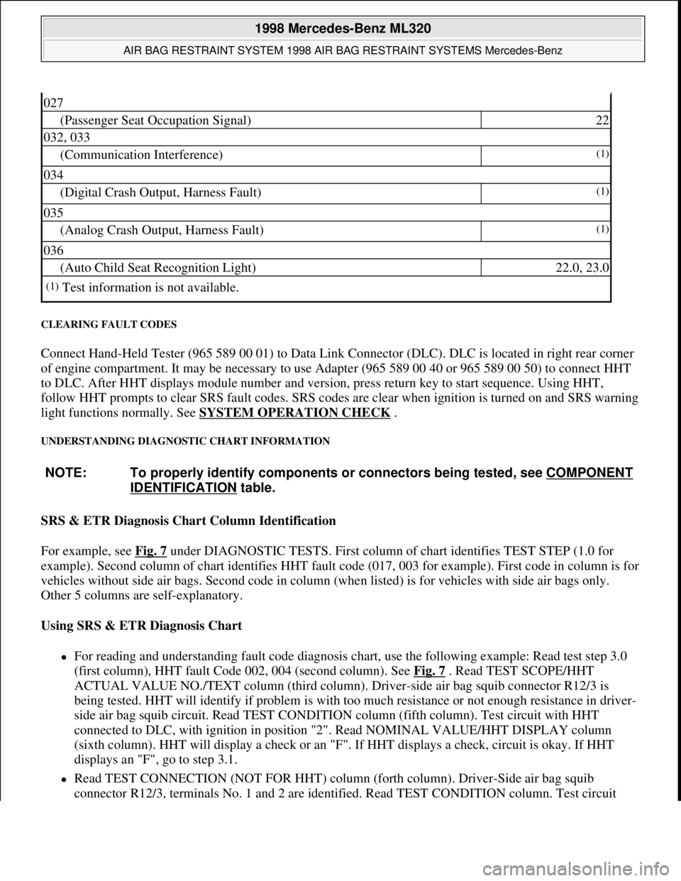 MERCEDES-BENZ ML430 1997 Complete User Guide CLEARING FAULT CODES
Connect Hand-Held Tester (965 589 00 01) to Data Link Connector (DLC). DLC is located in right rear corner
of engine compartment. It may be necessary to use Adapter (965 589 00 MERCEDES-BENZ ML430 1997 Complete User Guide CLEARING FAULT CODES
Connect Hand-Held Tester (965 589 00 01) to Data Link Connector (DLC). DLC is located in right rear corner
of engine compartment. It may be necessary to use Adapter (965 589 00