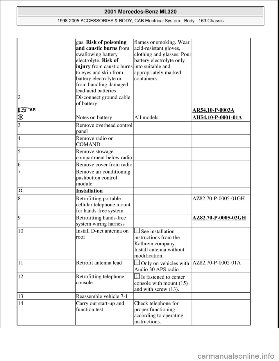 MERCEDES-BENZ ML430 1997  Complete Repair Manual gas. Risk of poisoning 
and caustic burns from 
swallowing battery 
electrolyte. Risk of 
injury from caustic burns 
to eyes and skin from 
battery electrolyte or 
from handling damaged 
lead-acid bat
