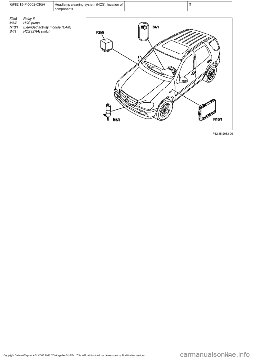 MERCEDES-BENZ ML430 1997  Complete Repair Manual 
 GF82.15-P-0002-03GH
Headlamp cleaning system (HCS), location of 

components
 
n   

P82.15-2083-06

F2k5
 Relay 5

M5/2
 HCS pump

N10/1
 Extended activity module (EAM)

S4/1
 HCS [SRA] switch

Cop