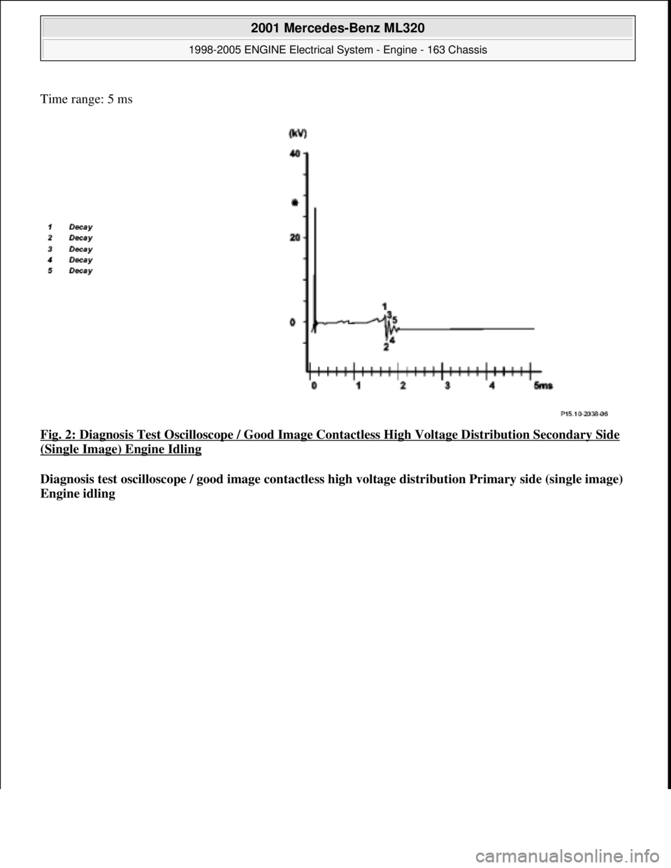 MERCEDES-BENZ ML430 1997  Complete Repair Manual Time range: 5 ms 
Fig. 2: Diagnosis Test Oscilloscope / Good Image Contactless High Voltage Distribution Secondary Side 
(Single Image) Engine Idling 
Diagnosis test oscilloscope / good image contactl