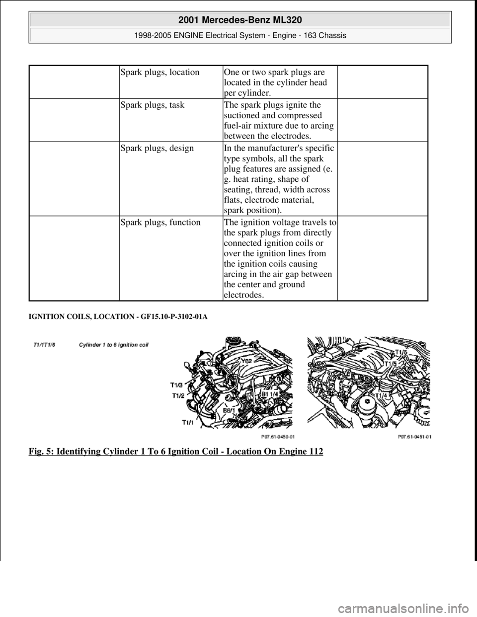 MERCEDES-BENZ ML430 1997  Complete Repair Manual IGNITION COILS, LOCATION - GF15.10-P-3102-01A 
Fig. 5: Identifying Cylinder 1 To 6 Ignition Coil - Location On Engine 112
 Spark plugs, locationOne or two spark plugs are 
located in the cylinder head