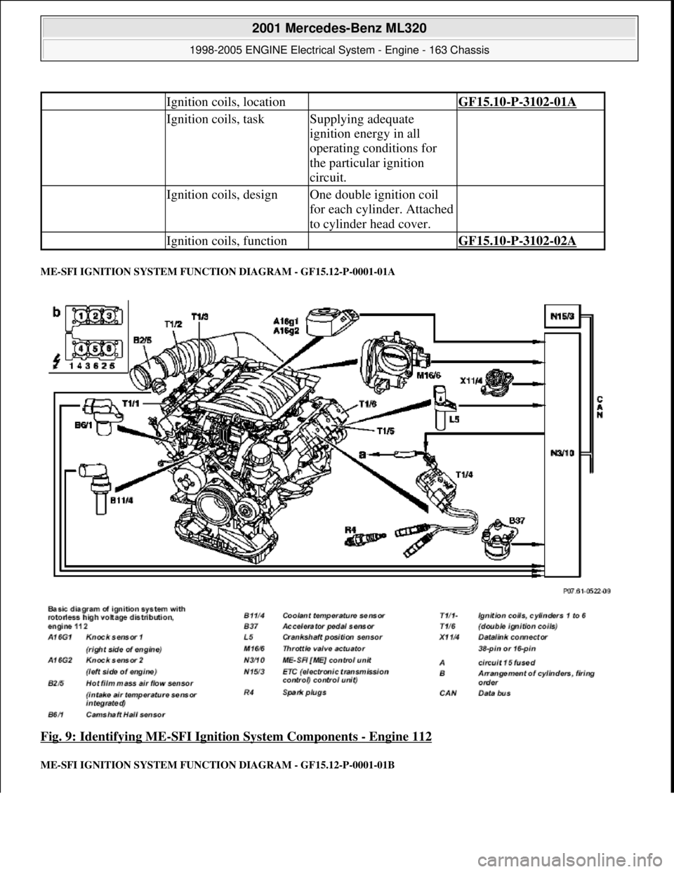 MERCEDES-BENZ ML430 1997  Complete Repair Manual ME-SFI IGNITION SYSTEM FUNCTION DIAGRAM - GF15.12-P-0001-01A 
Fig. 9: Identifying ME-SFI Ignition System Components - Engine 112 
ME-SFI IGNITION SYSTEM FUNCTION DIAGRAM - GF15.12-P-0001-01B 
 Ignitio