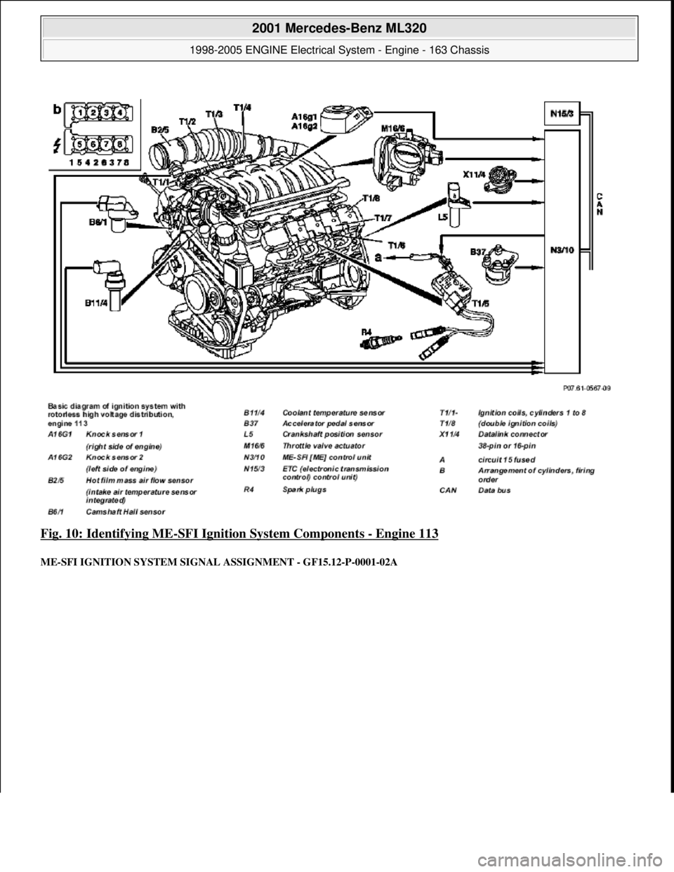 MERCEDES-BENZ ML430 1997  Complete Repair Manual Fig. 10: Identifying ME-SFI Ignition System Components - Engine 113 
ME-SFI IGNITION SYSTEM SIGNAL ASSIGNMENT - GF15.12-P-0001-02A
 
2001 Mercedes-Benz ML320 
1998-2005 ENGINE Electrical System - Engi