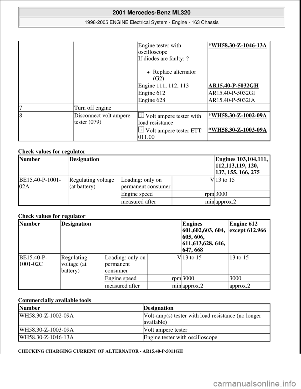 MERCEDES-BENZ ML430 1997 Complete Repair Manual Check values for regulator
Check values for regulator
Commercially available tools
CHECKING CHARGING CURRENT OF ALTERNATOR - AR15.40-P-5011GH
Engine tester with
oscilloscope
If diodes are faulty: MERCEDES-BENZ ML430 1997 Complete Repair Manual Check values for regulator
Check values for regulator
Commercially available tools
CHECKING CHARGING CURRENT OF ALTERNATOR - AR15.40-P-5011GH
Engine tester with
oscilloscope
If diodes are faulty: