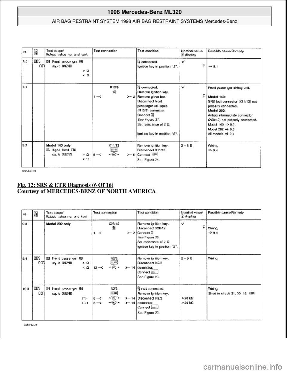 MERCEDES-BENZ ML430 1997  Complete Owners Manual Fig. 12: SRS & ETR Diagnosis (6 Of 16)  
Courtesy of MERCEDES-BENZ OF NORTH AMERICA   
 
1998 Mercedes-Benz ML320 
AIR BAG RESTRAINT SYSTEM 1998 AIR BAG RESTRAINT SYSTEMS Mercedes-Benz  
me  
Saturday