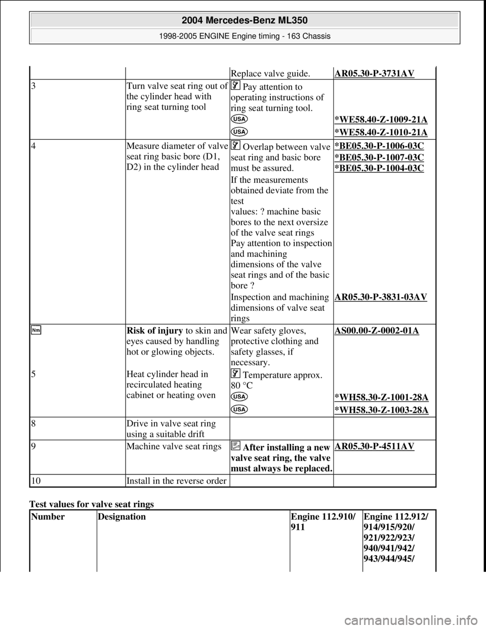 MERCEDES-BENZ ML430 1997  Complete Repair Manual Test values for valve seat rings  
Replace valve guide.AR05.30-P-3731AV
3Turn valve seat ring out of  
the cylinder head with  
ring seat turning tool Pay attention to  
operating instructions of  
ri