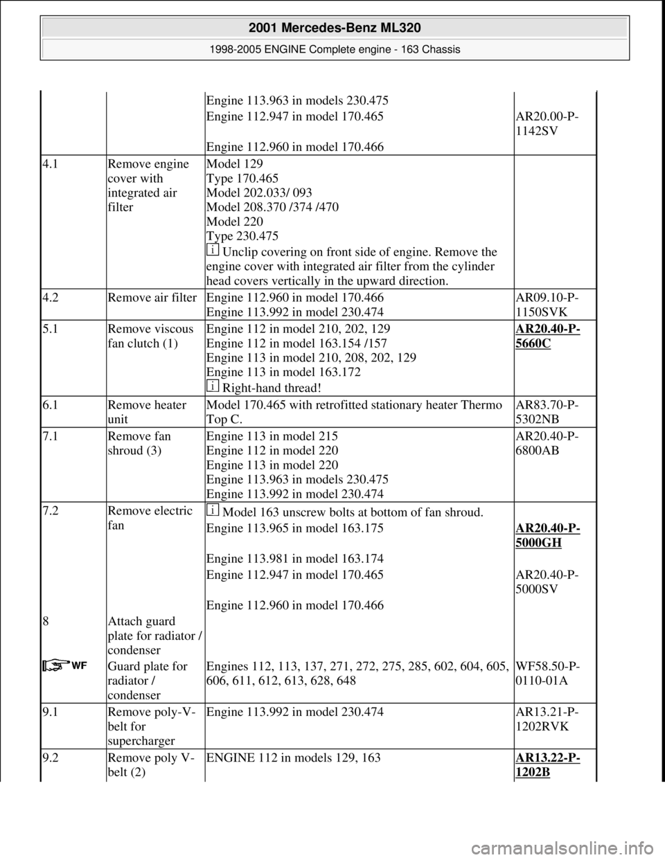MERCEDES-BENZ ML430 1997  Complete Repair Manual Engine 113.963 in models 230.475 
Engine 112.947 in model 170.465AR20.00-P- 
1142SV
Engine 112.960 in model 170.466 
4.1Remove engine 
cover with  
integrated air  
filterModel 129 
Type 170.465  
Mod